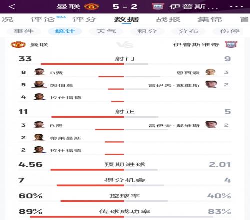31秒闪击加3比2险胜，皇马解雇半年后英超正名，上亿花得值不值